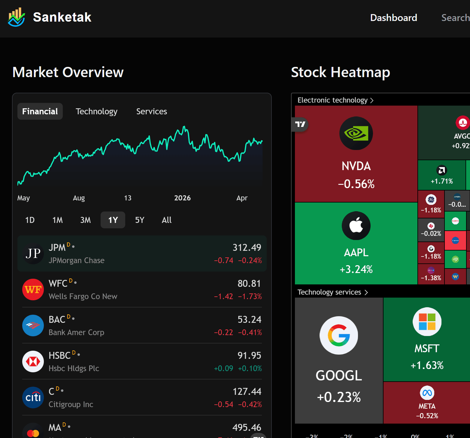 Dashboard Preview